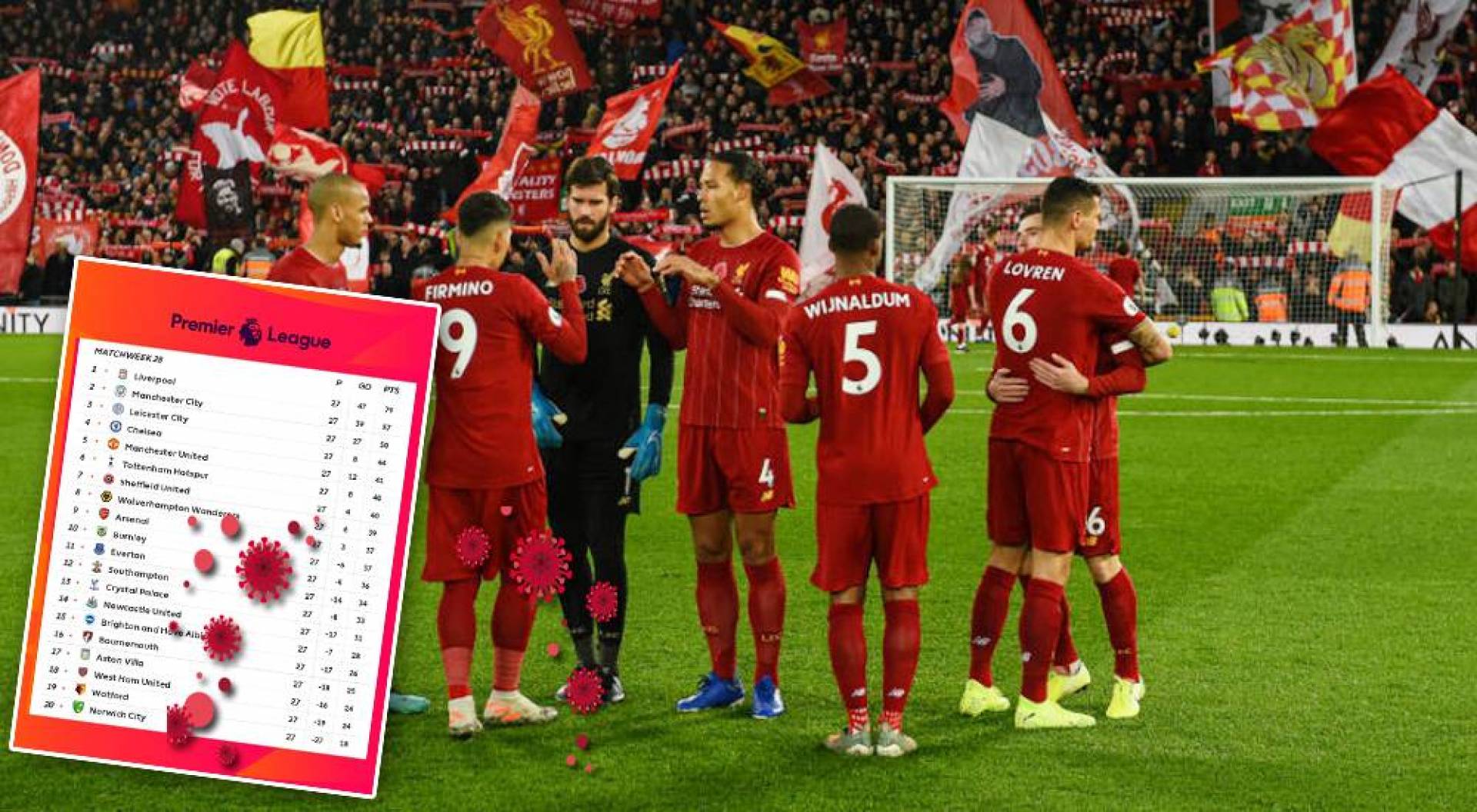 دوري أبطال أوروبا ..مباراة ليفربول وميتيالاند الدنماركي مهددة بالإلغاء!