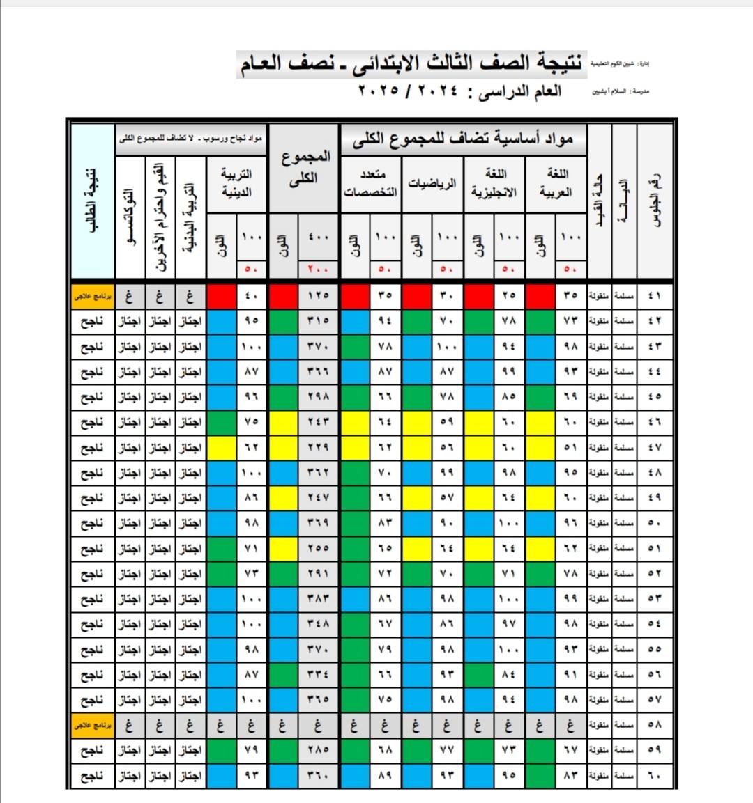 “ظهرت الان” رابط نتيجة الصف الثالث الابتدائي الترم الاول 2025 برقم الجلوس