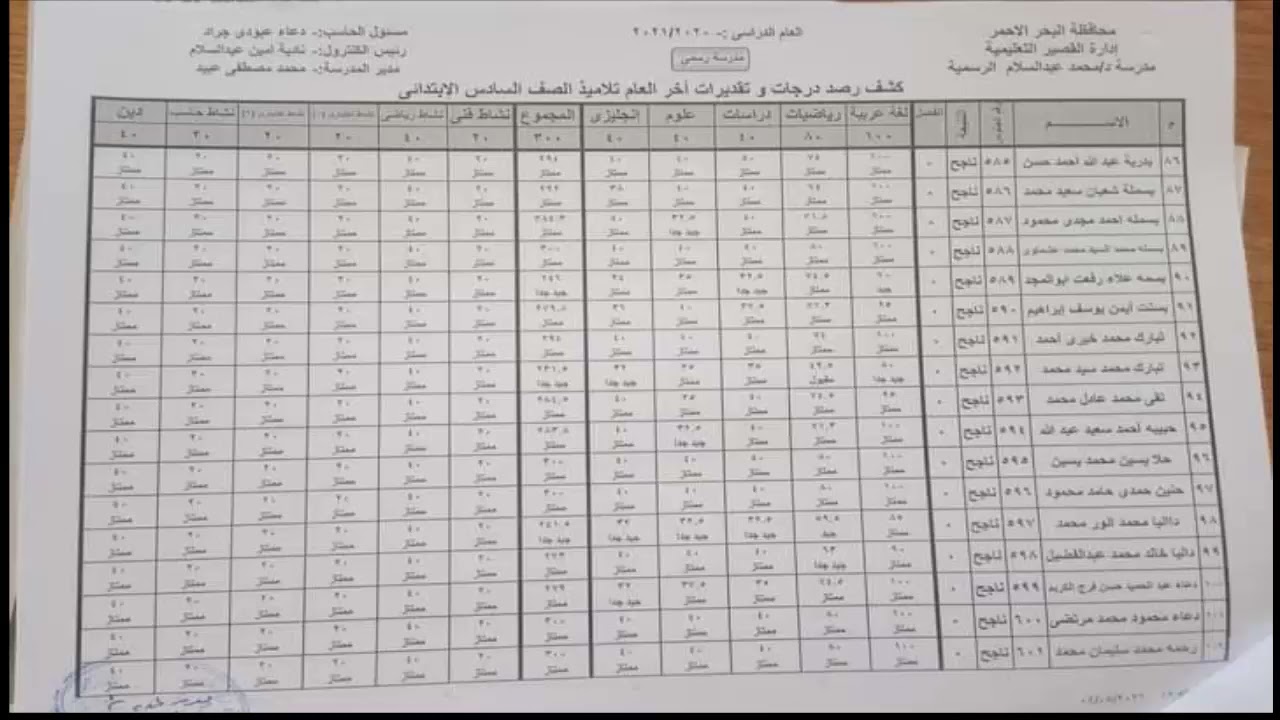 “استعلم الان” نتيجة الصف السادس الابتدائي برقم الجلوس 2025 عبر بوابة التعليم الاساسي eduserv.cairo.gov.eg