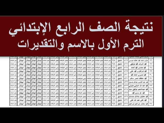 الاستعلام عن نتيجة الصف الرابع الابتدائي بالاسم فقط وألوان تقييمات المواد
