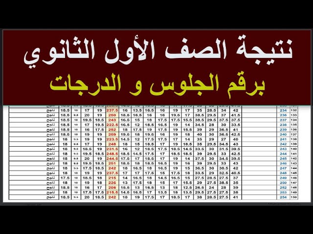 موعد ظهور نتيجه الصف الاول الثانوى برقم الجلوس لجميع الطلاب وكيفية الاستعلام عنها عبر moe.gov.eg