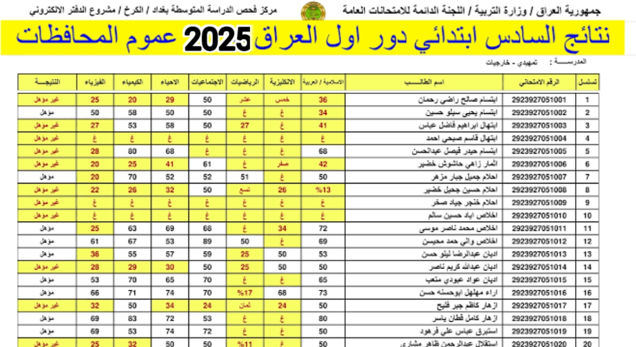 موقع نتائجنا | نتائج السادس الابتدائي الدور الأول 2025 العراق pdf بالرقم الامتحاني